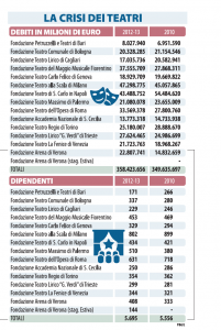 terati in numeri 2