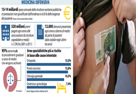 La sanità italiana butta 14 miliardi l’anno. Tutti lo sanno ma nessuno fa niente