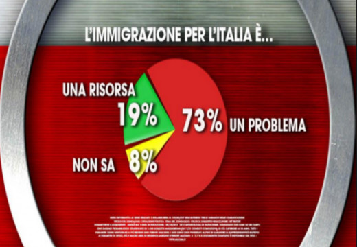 Il contributo per l’affitto? Più agli stranieri che agli italiani